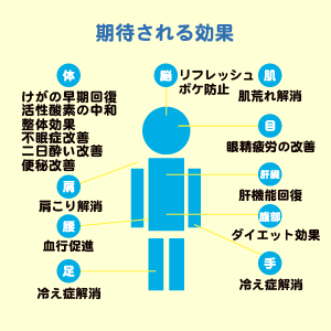 12高気圧酸素カプセル効果